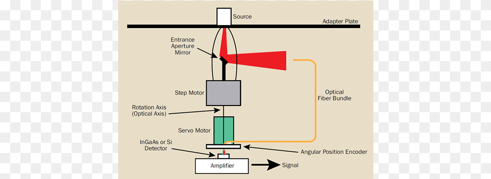 How To Profile Extremely Small Lasers Diagram, First Aid Png