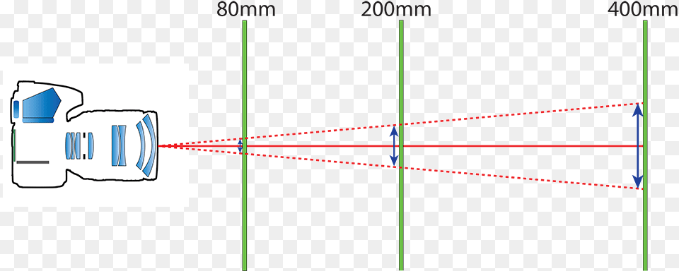 How To Properly Hold A Camera Get Sharp Photos One Over Focal Length Rule, Light Png Image