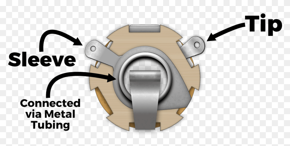 How To Properly Install An Output Jack On Your Guitar, Machine Png Image