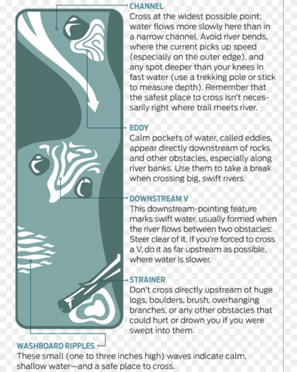 How To Read A River Graphic Design, Advertisement, Poster, Outdoors, Water Png Image