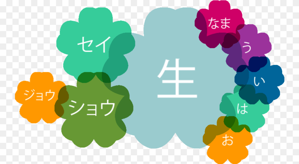 How To Read Japanese Kanji Illustration, Art, Graphics, Text, Number Free Png Download