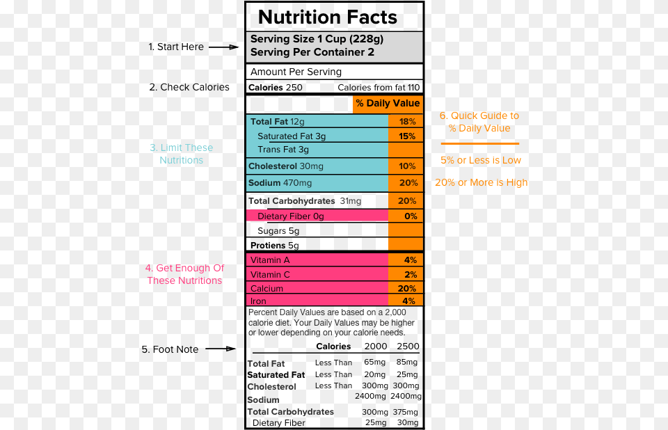 How To Read Nutrition Labels Read Labels For Keto, Text, Page Png