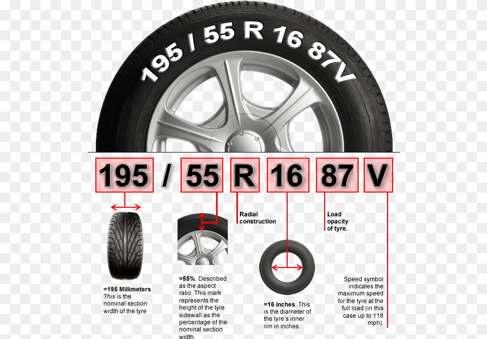 How To Read Tire Size Gtgt How To Read Tire Size New Tyre Information, Alloy Wheel, Car, Car Wheel, Machine Png Image