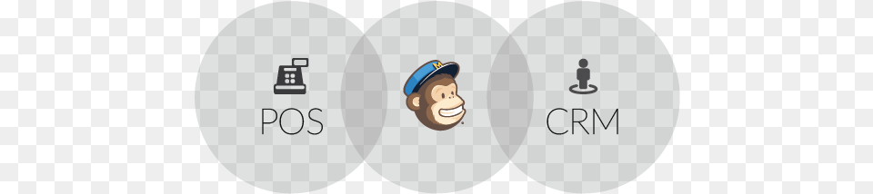 How To Reduce Customer Churn With Mailchimp And Workato Mailchimp, Baseball Cap, Cap, Clothing, Hat Free Png