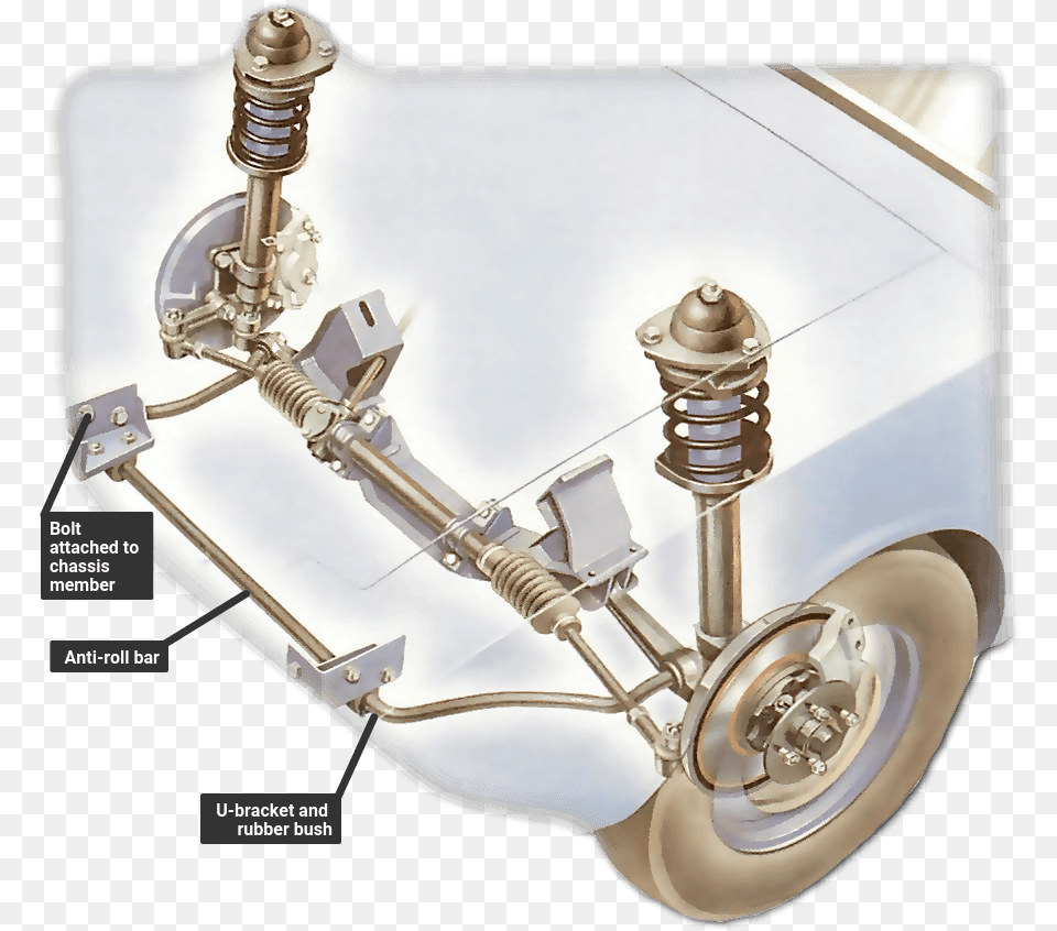 How To Replace Anti Rollbar Bushes How A Car Works Anti Roll Bar Pin, Machine, Suspension, Spiral, Coil Png