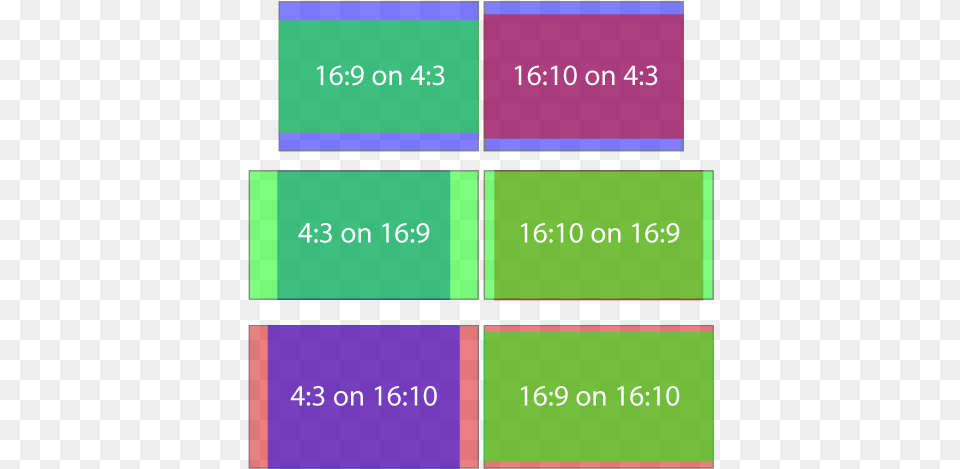 How To Select The Correct Resolutionaspect Ratio Aspect Ratio, Text Free Transparent Png