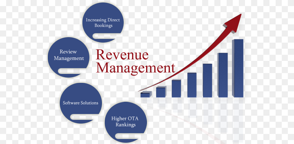 How To Sell Maximum Inventory Revenue Management, Smoke Pipe Free Png Download