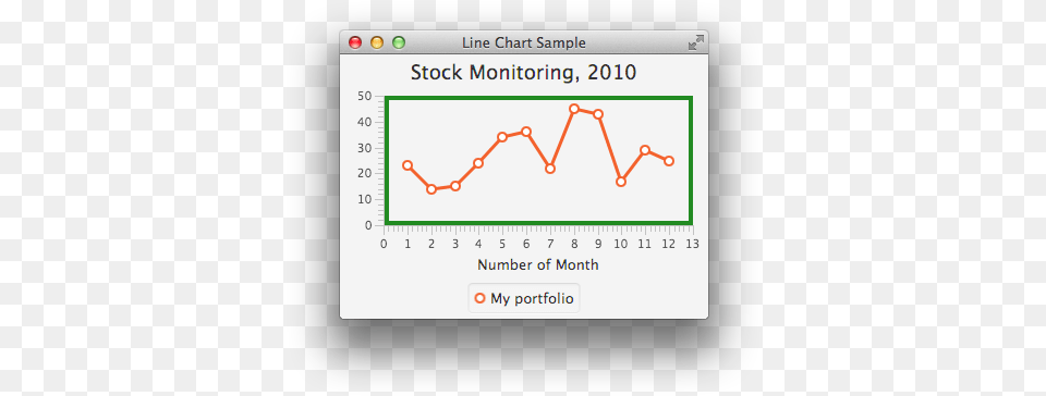 How To Set Border Color In Line Chart Stack Overflow Plot, Line Chart Free Transparent Png