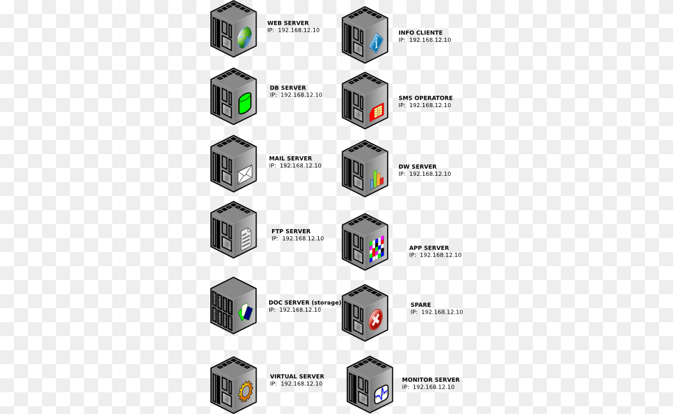 How To Set Use Dexmilano Dex Server Icon, Electronics, Hardware, Computer, Computer Hardware Png