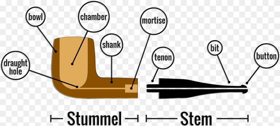 How To Smoke A Pipe Smoking Pipe Diagram, Gas Pump, Machine, Pump Free Transparent Png