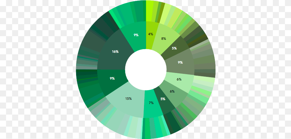 How To Spend Your Pot Of Gold Dot, Disk, Dvd Free Transparent Png