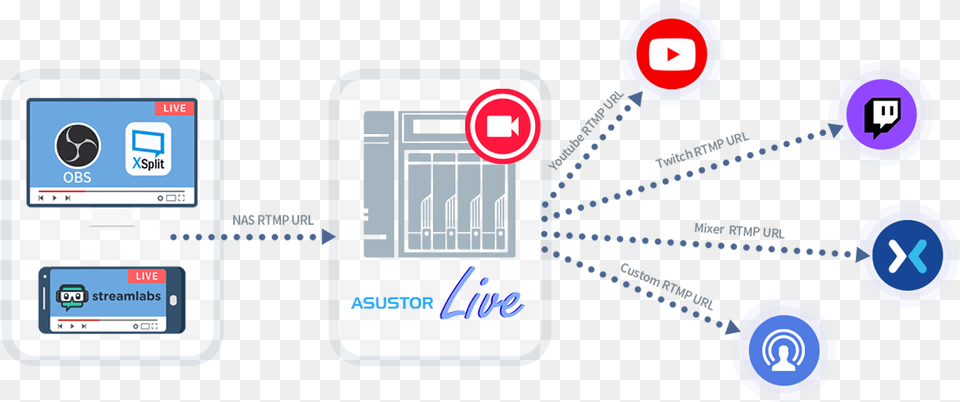 How To Stream By Using Mobile Or Computer And Broadcasting Asustor, Electronics, Text Free Png