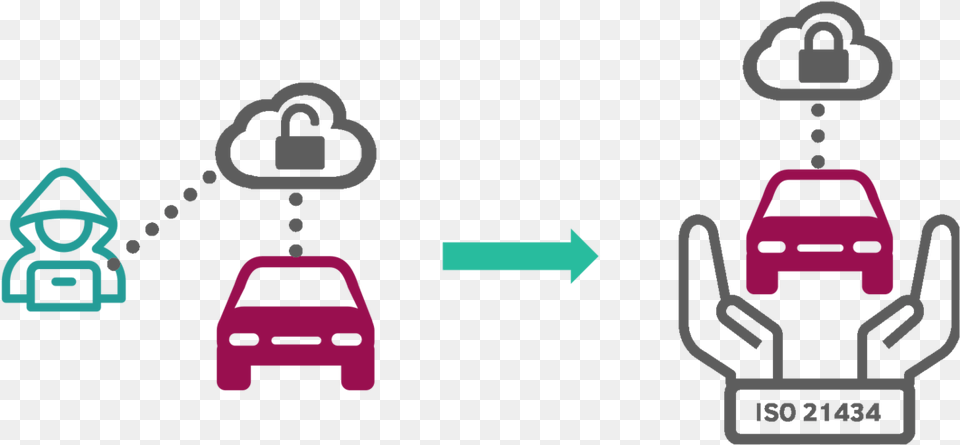 How To Tackle The Challenge Of Cyber Security Regarding, Car, Transportation, Vehicle Png Image