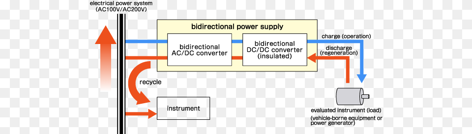 How To Use Bidirectional Power Supply Vertical Bi Directional Icon Free Png Download