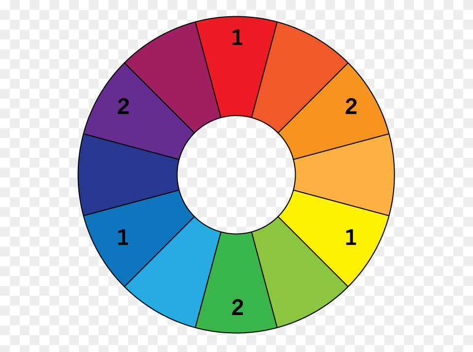 How To Use Color Theory To Boost Your Writing, Disk, Chart Free Png