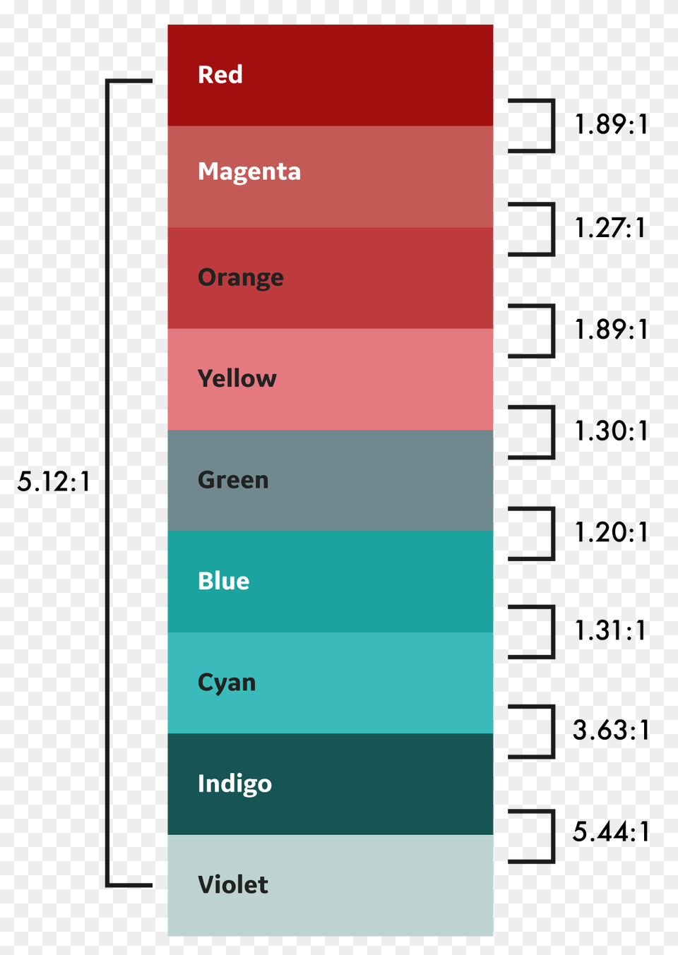 How To Use Color To Manage Big Data Ge Design Medium, Text Free Png