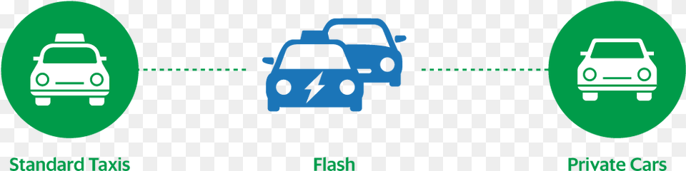 How To Use Flash Car, Transportation, Vehicle Png