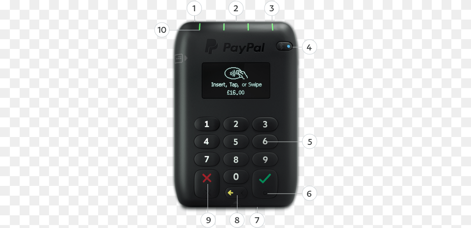 How To Use Paypal Card Reader Portable, Electronics, Mobile Phone, Phone, Remote Control Png