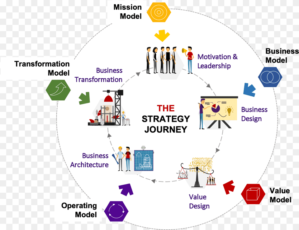 How To Value Business Strategy Strategy Journey, Chart, Plot, Person, Diagram Free Png