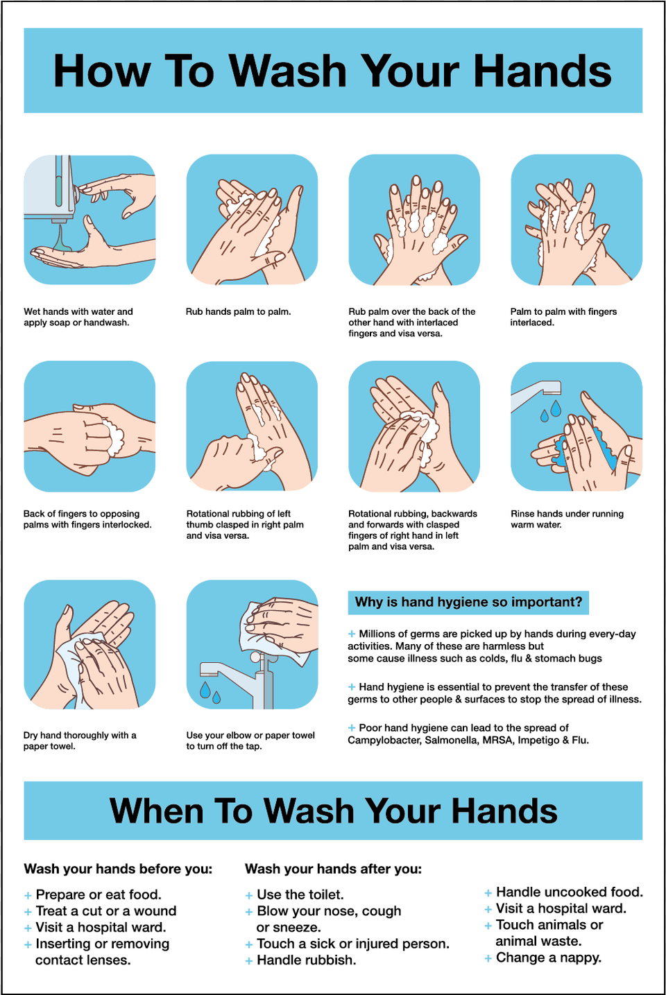 How To Wash Your Hands Staff Guidance Self Adhesive, Advertisement, Person, Massage, Poster Png