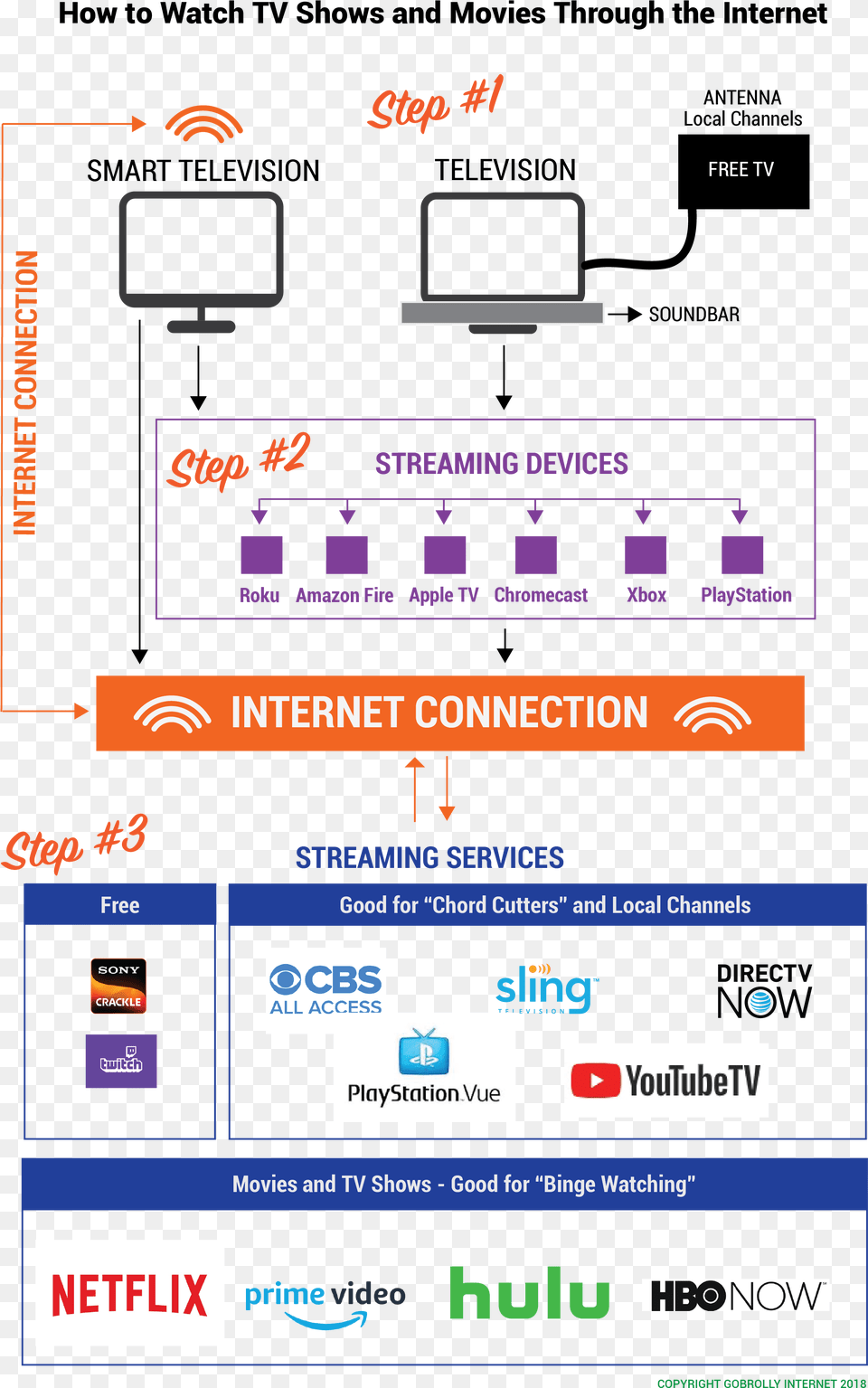 How To Watch Tv Shows And Movies Through The Internet Hulu Plus, Scoreboard, Computer Hardware, Electronics, Hardware Png