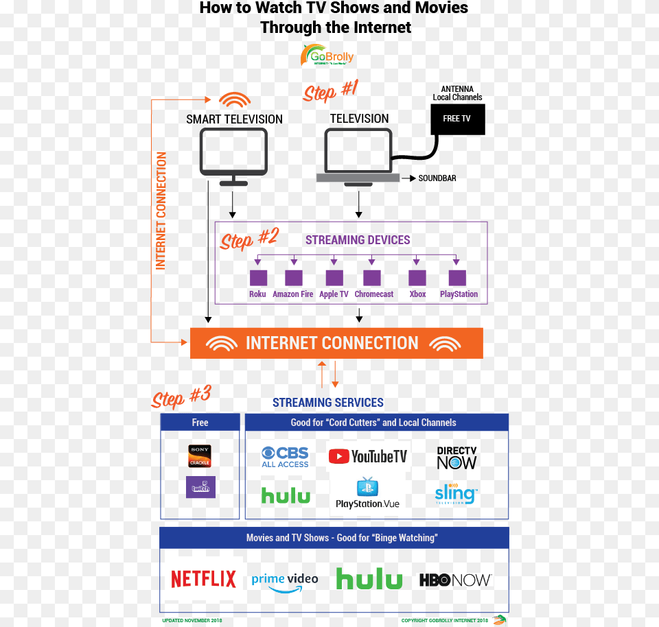 How To Watch Tv Shows And Movies Through The Internet Netflix, Scoreboard, Electronics, Hardware Png