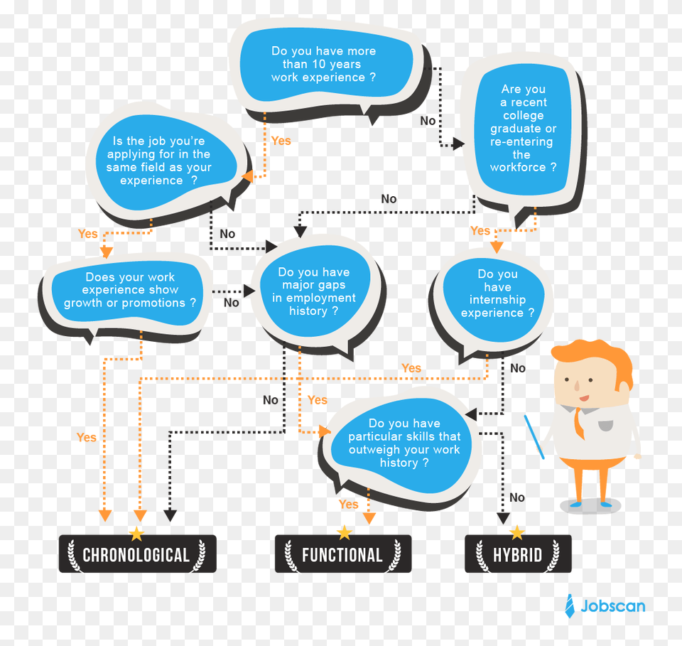 How To Write A Resume, Chart, Plot, Baby, Person Png Image