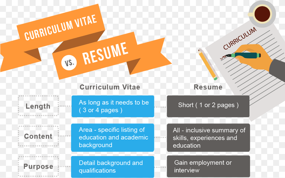 How To Write A Resume Or Cv Cv And Resume Writing, Text, Advertisement, Business Card, Paper Free Transparent Png