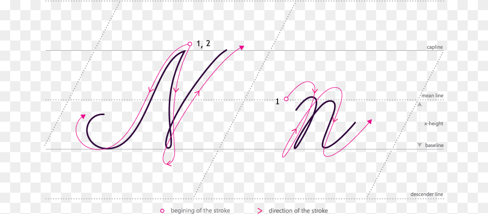 How To Write Cursive N Handwriting, Text Free Transparent Png