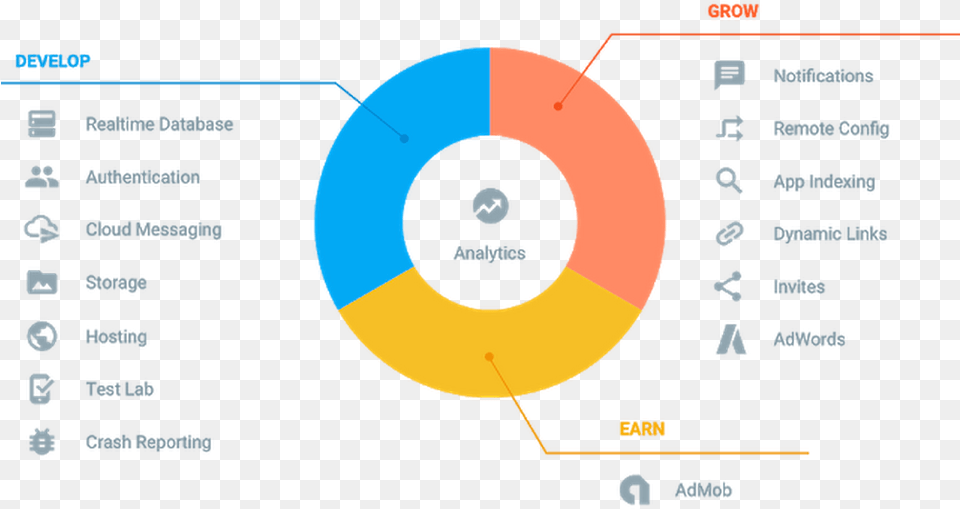 How Using Firebase Can Help You Earn More Firebase Features Free Png