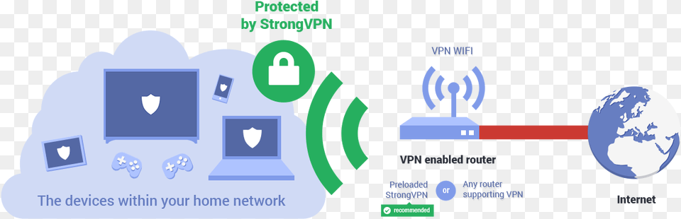 How Vpn Routers Work Vpn With Router, Nature, Outdoors, Night Free Transparent Png