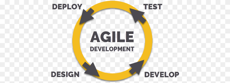 How We Do Agile Software Development, Logo, Ammunition, Grenade, Weapon Png