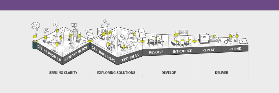 How We Do It Thx Process Diagram, Person, Game Png Image