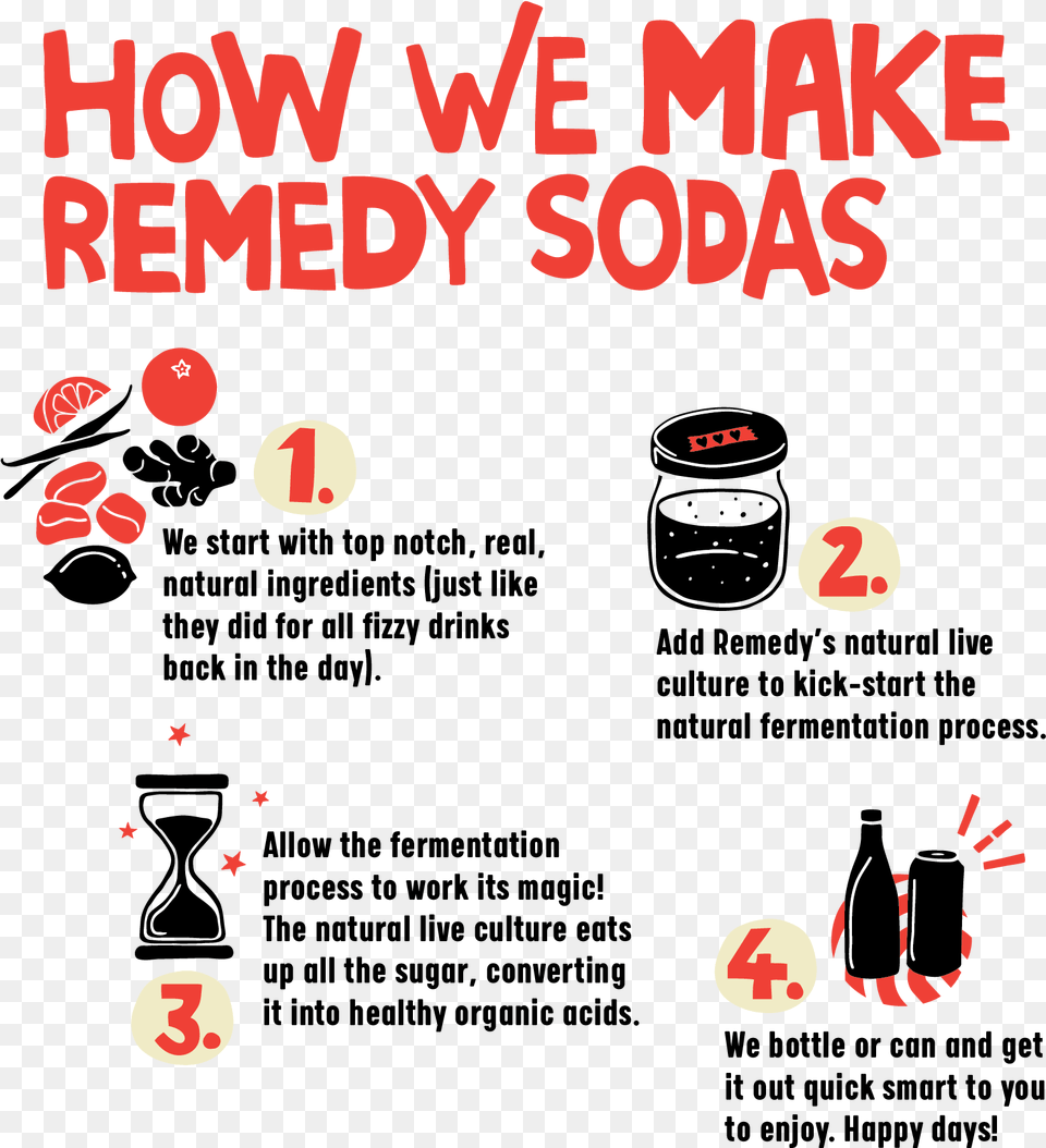 How We Make Remedy Sodas, Book, Publication, Advertisement, Poster Free Transparent Png