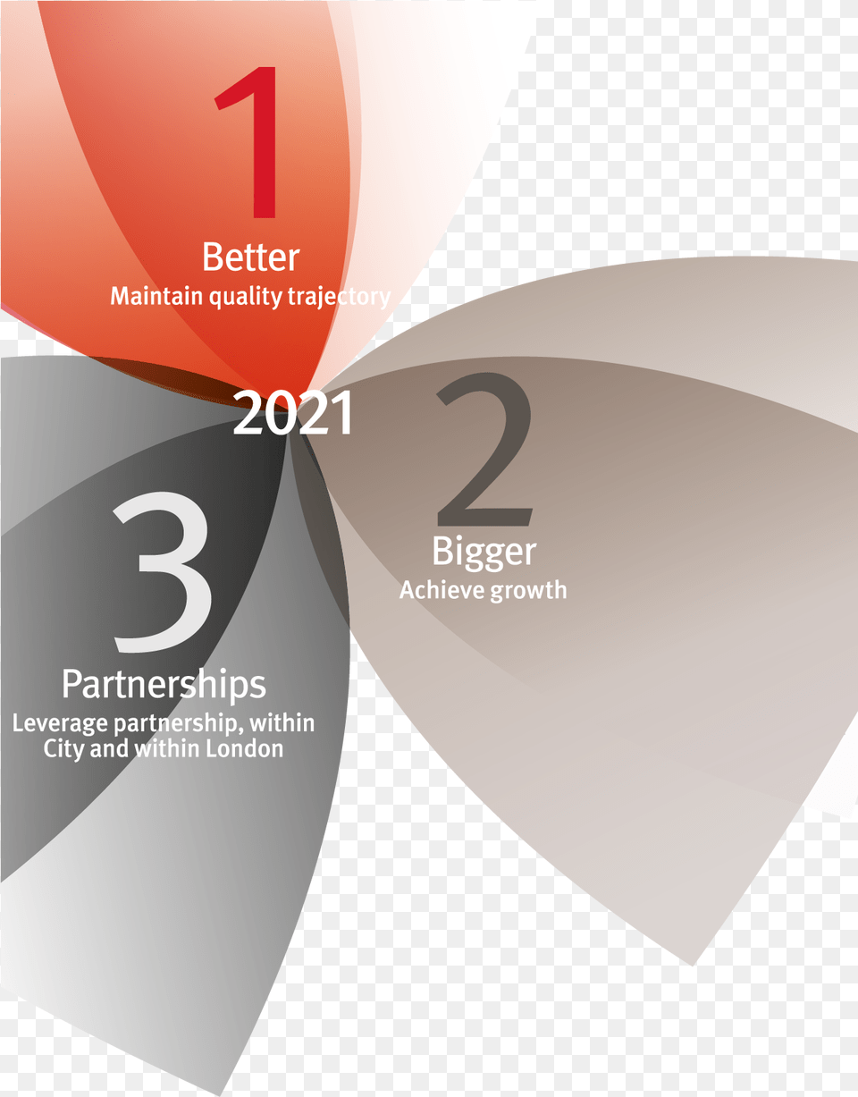 How We Will Work Towards Our Vision Diagram, Advertisement, Poster, Paper, Text Png