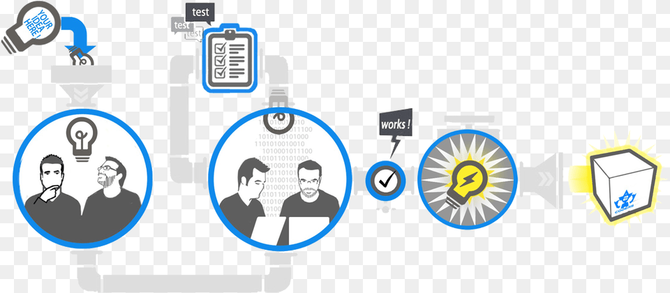 How We Work Circle, Person, Face, Head Png