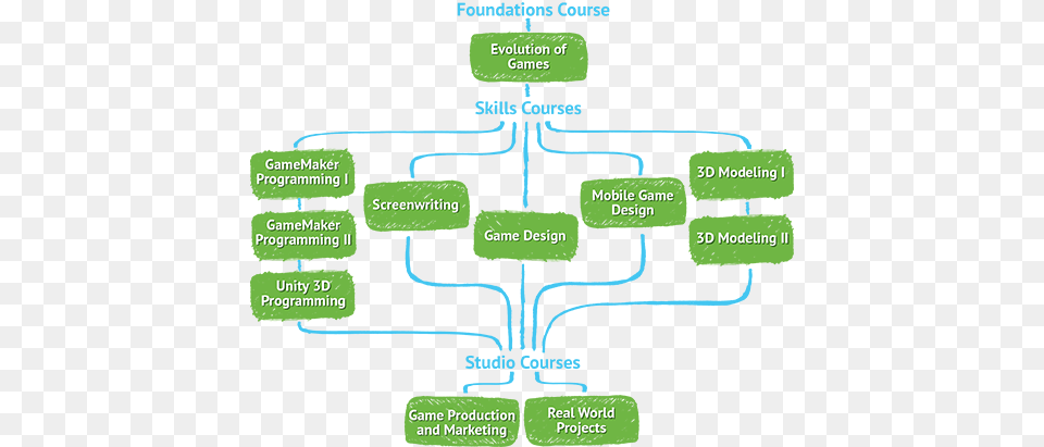 How Zulama Can Ignite Computer Science And Design At Game Design Chart, Dynamite, Weapon, Diagram Png Image