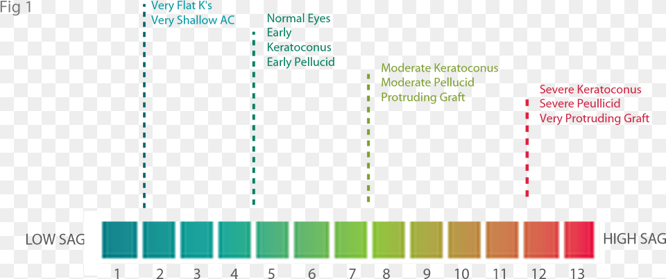 However The First Trial Lens Can Be Chosen Based On Plot, Chart Png Image