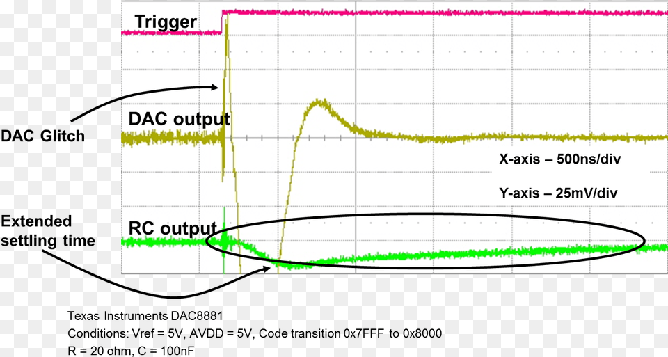 However The Glitch Quotenergyquot Remains The Same Plot, Chart Png Image