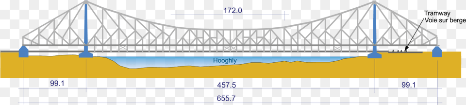 Howrah Bridge Vector, Suspension Bridge, Arch, Architecture Free Png Download