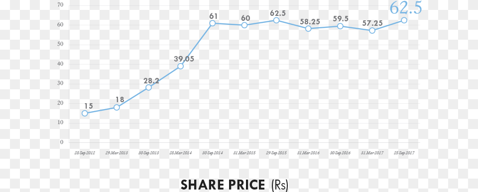 Hp, Chart, Line Chart Free Png Download