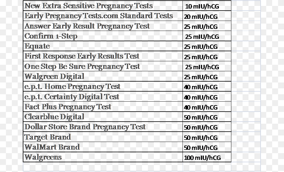 Hpt Sensitivity Chart University, Text Png