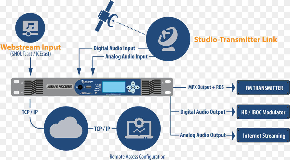 Hqsound Architecture Architecture, Electronics, Computer Hardware, Hardware Free Png