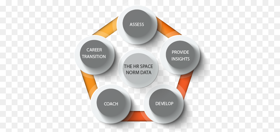 Hr Assess Circle, Disk Png