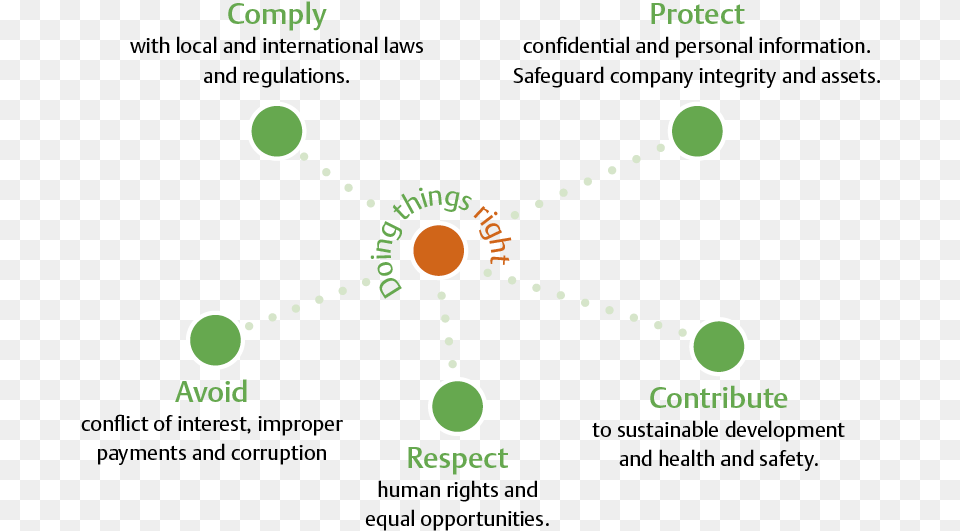 Hr Bam Inter Policy Corp Resp2 Diagram, Nature, Night, Outdoors, Astronomy Png Image
