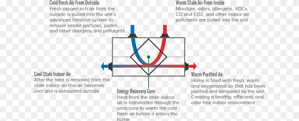 Hrv, Chart, Plot Free Transparent Png