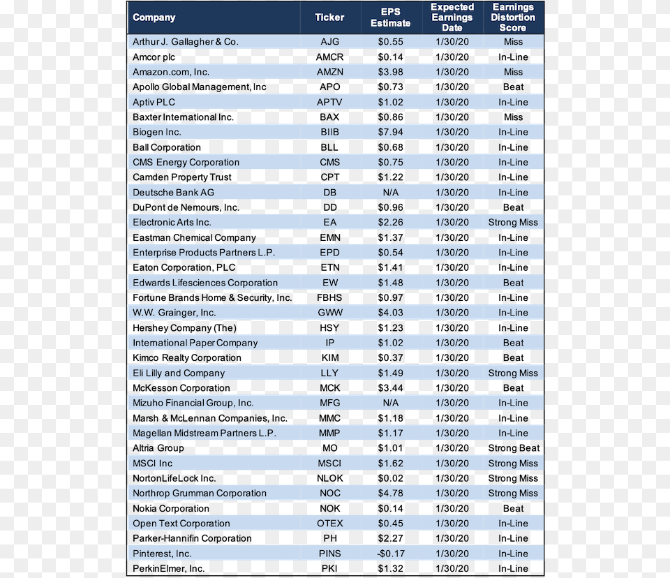 Hs Code List 2018, Page, Text, Computer Hardware, Electronics Free Png