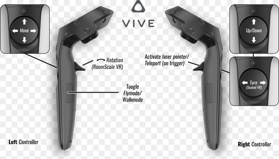 Htc Vive Controllers Htc Vive Controller, Electronics, Blade, Razor, Weapon Free Png