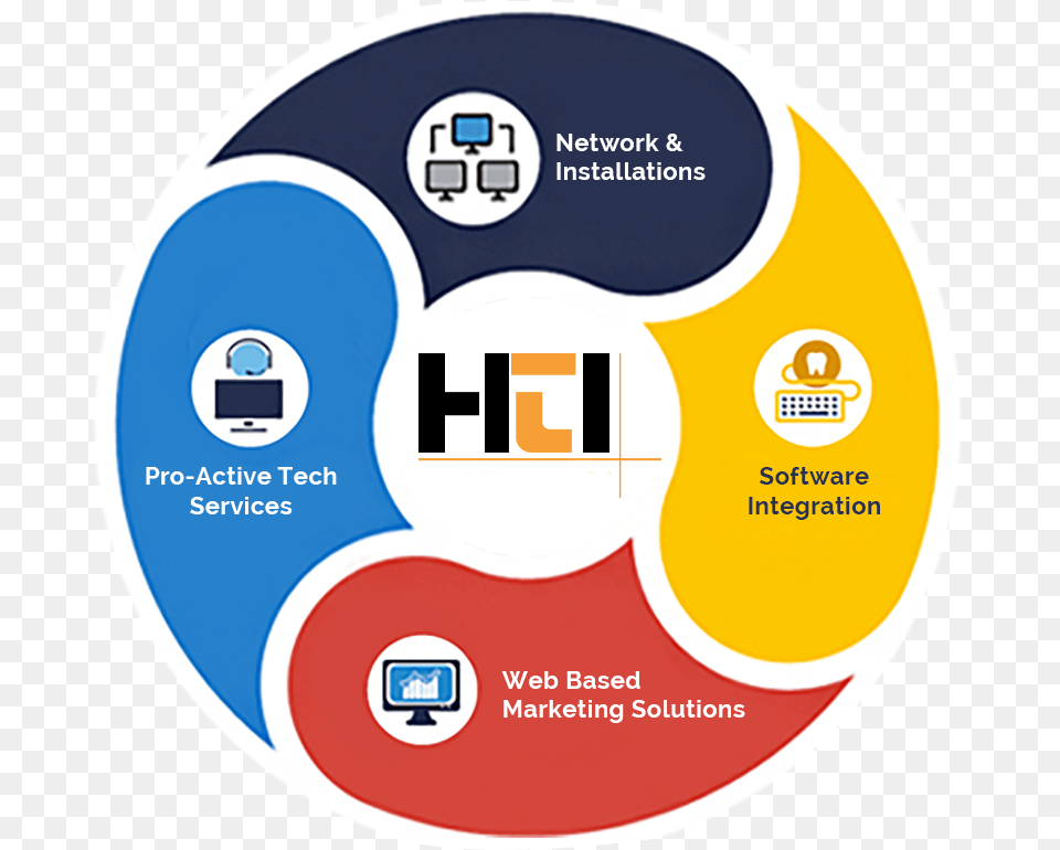 Hti Services Best Dental It Solutions Hti, Disk, Dvd Png Image