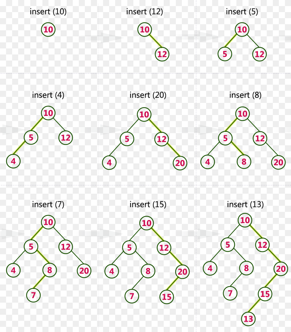 Http Btechsmartclass Comdsimagesbst Construction Circle Free Transparent Png